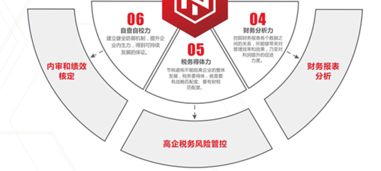 企業管理咨詢 助力企業卓越運營與發展