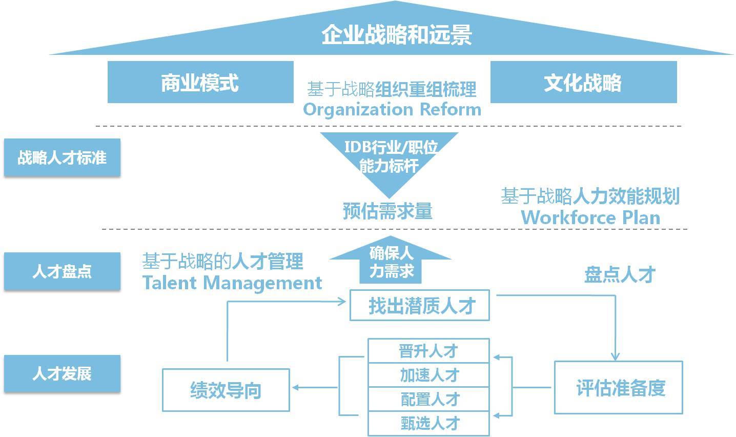 上海鼎智企業(yè)管理咨詢 賦能企業(yè)成長(zhǎng)的專業(yè)智庫(kù)